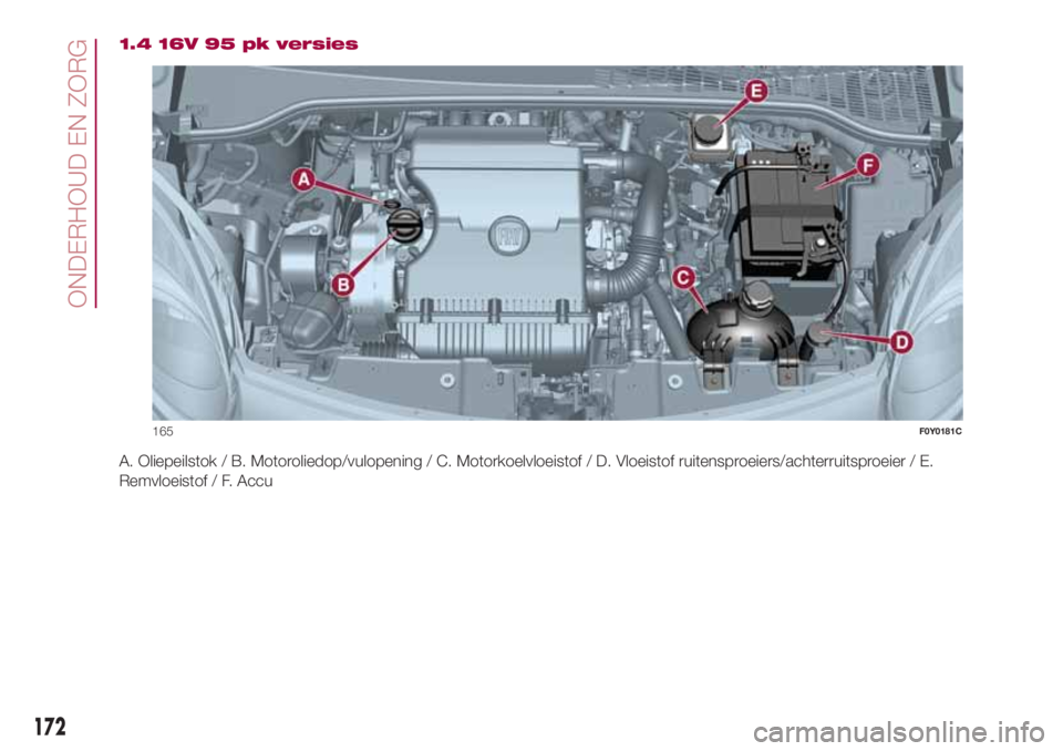 FIAT 500L 2018 Instructieboek (in Dutch) 1.4 16V 95 pk versies
A. Oliepeilstok / B. Motoroliedop/vulopening / C. Motorkoelvloeistof / D. Vloeistof ruitensproeiers/achterruitsproeier / E.
Remvloeistof / F. Accu
165F0Y0181C
172
ONDERHOUD EN ZO FIAT 500L 2018 Instructieboek (in Dutch) 1.4 16V 95 pk versies
A. Oliepeilstok / B. Motoroliedop/vulopening / C. Motorkoelvloeistof / D. Vloeistof ruitensproeiers/achterruitsproeier / E.
Remvloeistof / F. Accu
165F0Y0181C
172
ONDERHOUD EN ZO
