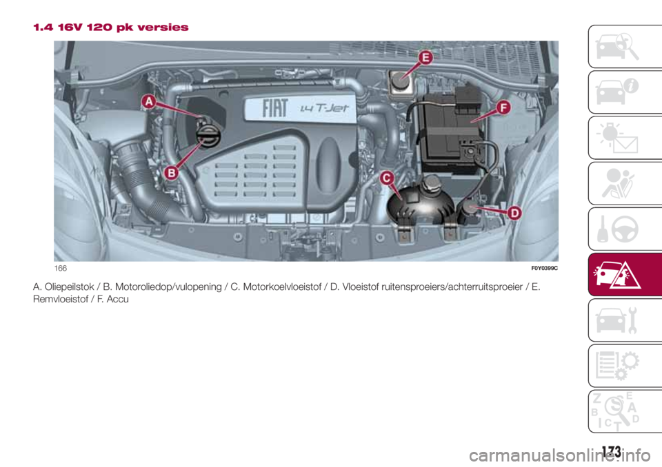FIAT 500L 2018 Instructieboek (in Dutch) 1.4 16V 120 pk versies
A. Oliepeilstok / B. Motoroliedop/vulopening / C. Motorkoelvloeistof / D. Vloeistof ruitensproeiers/achterruitsproeier / E.
Remvloeistof / F. Accu
166F0Y0399C
173 FIAT 500L 2018 Instructieboek (in Dutch) 1.4 16V 120 pk versies
A. Oliepeilstok / B. Motoroliedop/vulopening / C. Motorkoelvloeistof / D. Vloeistof ruitensproeiers/achterruitsproeier / E.
Remvloeistof / F. Accu
166F0Y0399C
173