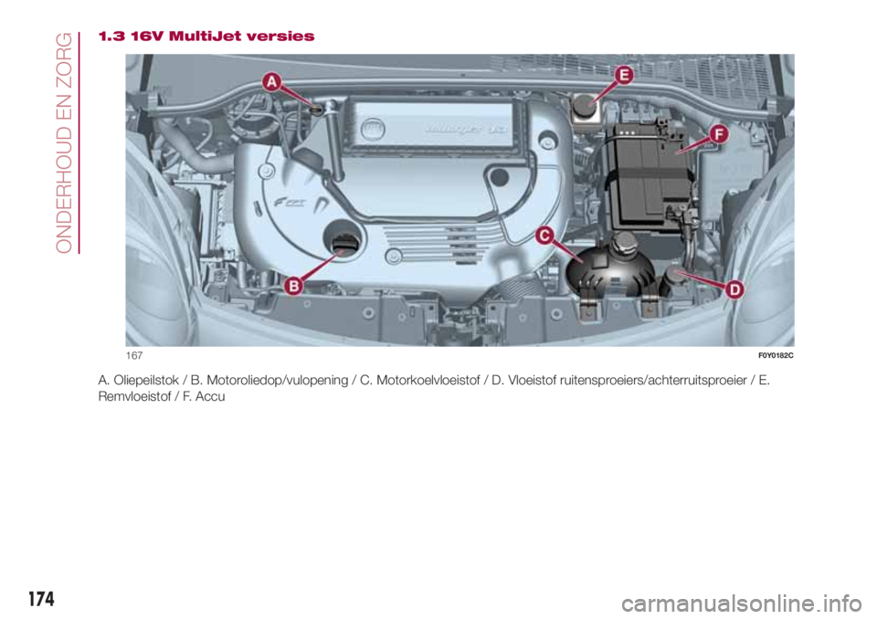 FIAT 500L 2018 Instructieboek (in Dutch) 1.3 16V MultiJet versies
A. Oliepeilstok / B. Motoroliedop/vulopening / C. Motorkoelvloeistof / D. Vloeistof ruitensproeiers/achterruitsproeier / E.
Remvloeistof / F. Accu
167F0Y0182C
174
ONDERHOUD EN FIAT 500L 2018 Instructieboek (in Dutch) 1.3 16V MultiJet versies
A. Oliepeilstok / B. Motoroliedop/vulopening / C. Motorkoelvloeistof / D. Vloeistof ruitensproeiers/achterruitsproeier / E.
Remvloeistof / F. Accu
167F0Y0182C
174
ONDERHOUD EN