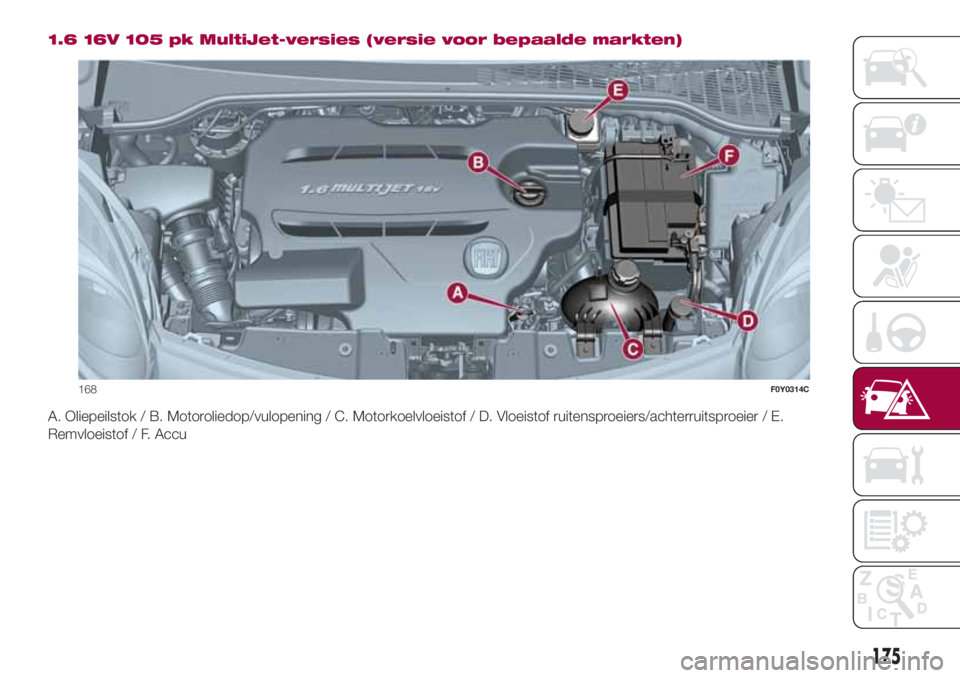FIAT 500L 2018 Instructieboek (in Dutch) 1.6 16V 105 pk MultiJet-versies (versie voor bepaalde markten)
A. Oliepeilstok / B. Motoroliedop/vulopening / C. Motorkoelvloeistof / D. Vloeistof ruitensproeiers/achterruitsproeier / E.
Remvloeistof FIAT 500L 2018 Instructieboek (in Dutch) 1.6 16V 105 pk MultiJet-versies (versie voor bepaalde markten)
A. Oliepeilstok / B. Motoroliedop/vulopening / C. Motorkoelvloeistof / D. Vloeistof ruitensproeiers/achterruitsproeier / E.
Remvloeistof