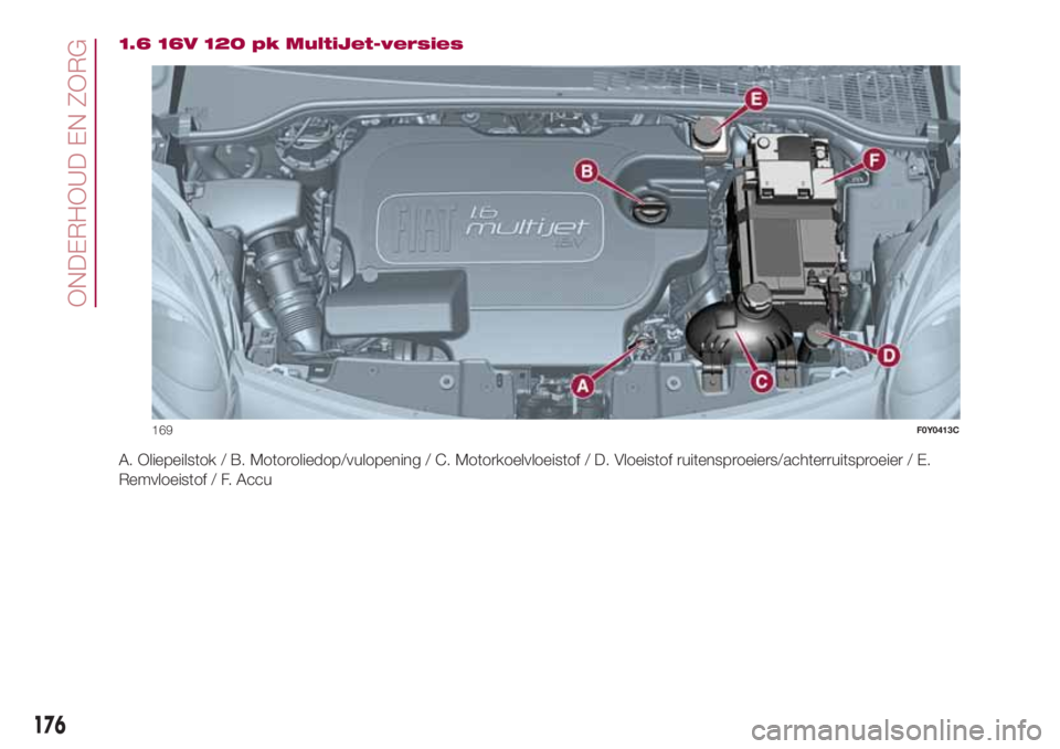 FIAT 500L 2018 Instructieboek (in Dutch) 1.6 16V 120 pk MultiJet-versies
A. Oliepeilstok / B. Motoroliedop/vulopening / C. Motorkoelvloeistof / D. Vloeistof ruitensproeiers/achterruitsproeier / E.
Remvloeistof / F. Accu
169F0Y0413C
176
ONDER FIAT 500L 2018 Instructieboek (in Dutch) 1.6 16V 120 pk MultiJet-versies
A. Oliepeilstok / B. Motoroliedop/vulopening / C. Motorkoelvloeistof / D. Vloeistof ruitensproeiers/achterruitsproeier / E.
Remvloeistof / F. Accu
169F0Y0413C
176
ONDER