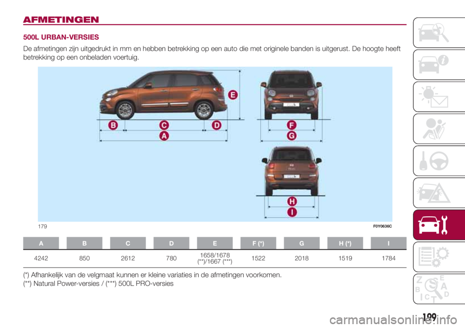 FIAT 500L 2018  Instructieboek (in Dutch) AFMETINGEN
500L URBAN-VERSIES
De afmetingen zijn uitgedrukt in mm en hebben betrekking op een auto die met originele banden is uitgerust. De hoogte heeft
betrekking op een onbeladen voertuig.
A B C D 