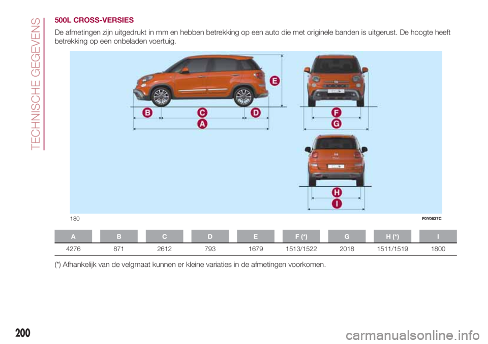 FIAT 500L 2018  Instructieboek (in Dutch) 500L CROSS-VERSIES
De afmetingen zijn uitgedrukt in mm en hebben betrekking op een auto die met originele banden is uitgerust. De hoogte heeft
betrekking op een onbeladen voertuig.
A B C D E F (*) G H