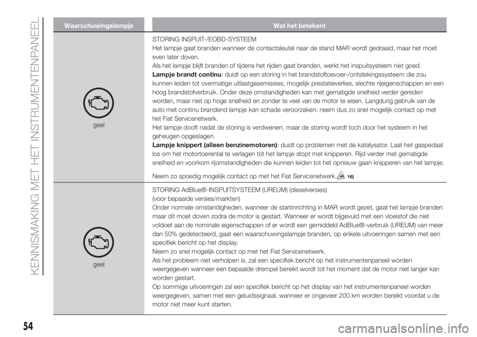 FIAT 500L 2019  Instructieboek (in Dutch) Waarschuwingslampje Wat het betekent
geelSTORING INSPUIT-/EOBD-SYSTEEM
Het lampje gaat branden wanneer de contactsleutel naar de stand MAR wordt gedraaid, maar het moet
even later doven.
Als het lampj