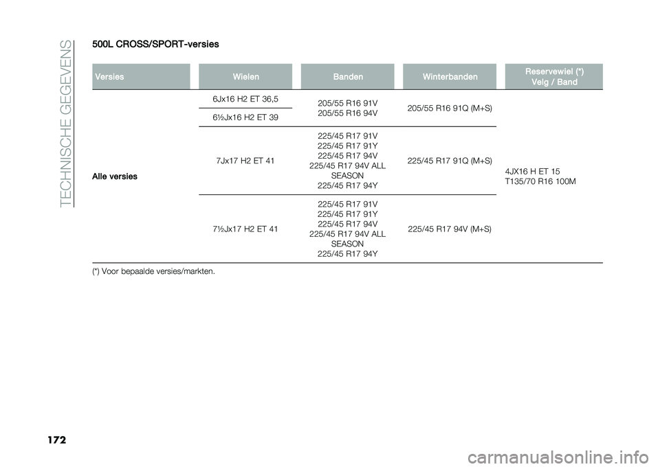 FIAT 500L 2020  Instructieboek (in Dutch) ��3�-�@�"�,�%�4�@�"�-��$�-�$�-�&�-�,�4
��
����� �&�0��)�)�=�)�5��0�,�4��� ��
��
�
�1�� ��
�� �9�
����	 ���	���	 �9�
�	��� ���	���	 �0���� ��� �
�� �2�M �3
