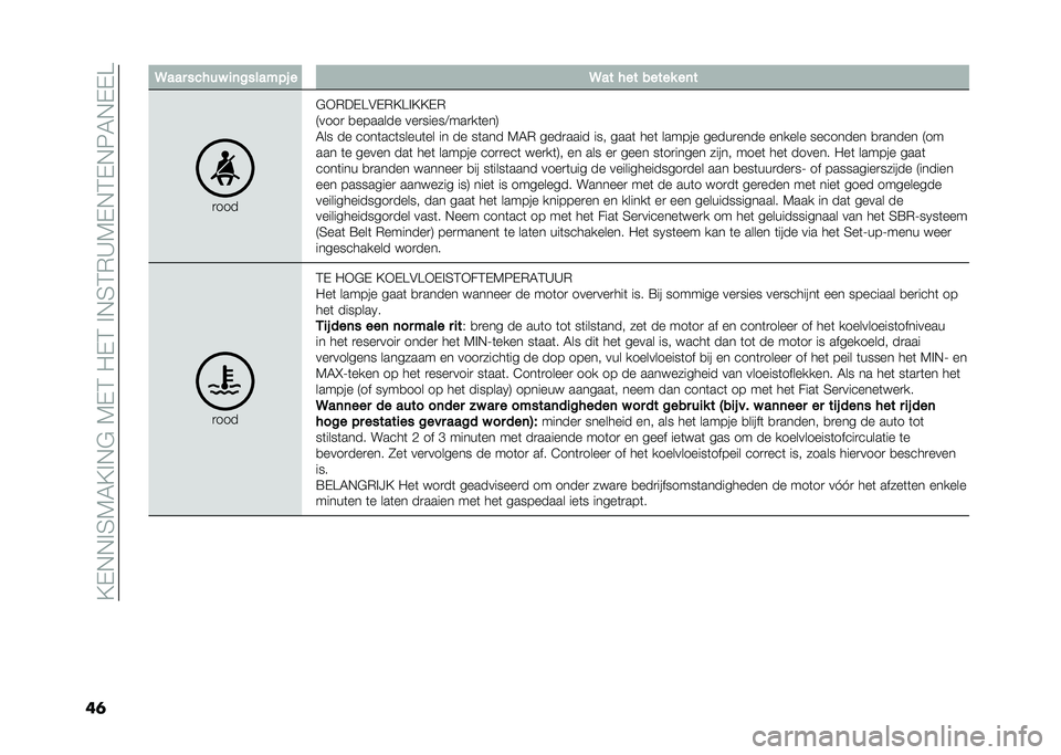 FIAT 500L 2020  Instructieboek (in Dutch) ��?�-�,�,�%�4�7�5�?�%�,�$��7�-�3��"�-�3��%�,�4�3�*�A�7�-�,�3�-�,�8�5�,�-�-�
��	 �9��� ����� �
�	�������! � �9�� ��� ����� ��	�
�
���
�$�+�*��-��&�-�*�?��%�?�?�-�