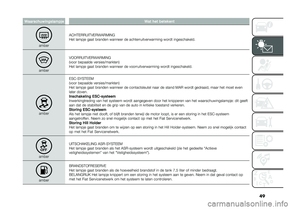 FIAT 500L 2020  Instructieboek (in Dutch) ���9��� ����� �
�	�������! � �9�� ��� ����� ��	�
���
��

�5�@�"�3�-�*�*�A�%�3�&�-�*��5�*�7�%�,�$
�"��	 ������ ����	 �
�
����� � ������
 �� ���