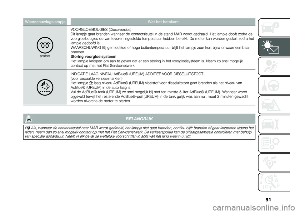 FIAT 500L 2020  Instructieboek (in Dutch) ���9��� ����� �
�	�������! � �9�� ��� ����� ��	�
���
��

�&�+�+�*�$��+�-�%�=�+�A�$�%�-�4 �9���������
�����:
���	 ������ ����	 �
�
����� � �