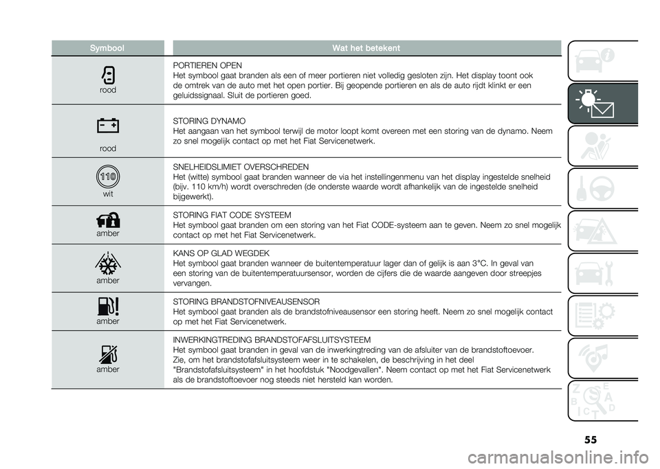 FIAT 500L 2020  Instructieboek (in Dutch) ���)�(����� �9�� ��� ����� ��	�
�
���
�8�+�*�3�%�-�*�-�, �+�8�-�,
�"��	 ��0��
��� ����	 �
�
����� ��� ��� �� ����
 ���
�	���
�� ����	 �����