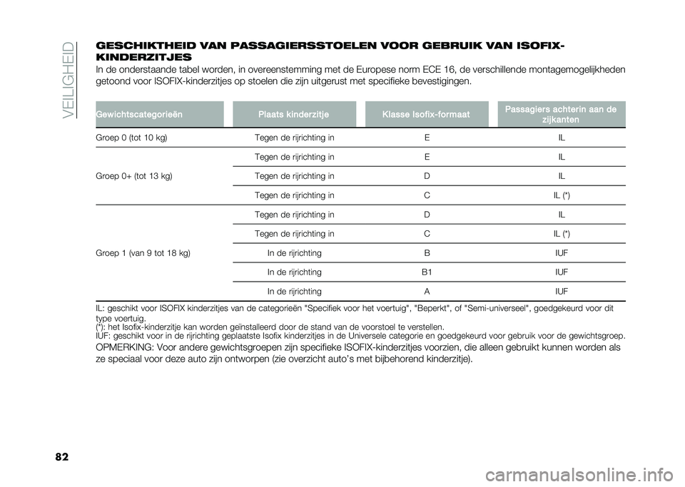 FIAT 500L 2020  Instructieboek (in Dutch) ��&�-�%��%�$�"�-�%�
���	����������� ��� ������	���������
�� ���� �	������ ��� �������
������������
�%� �� �����
��	����� 