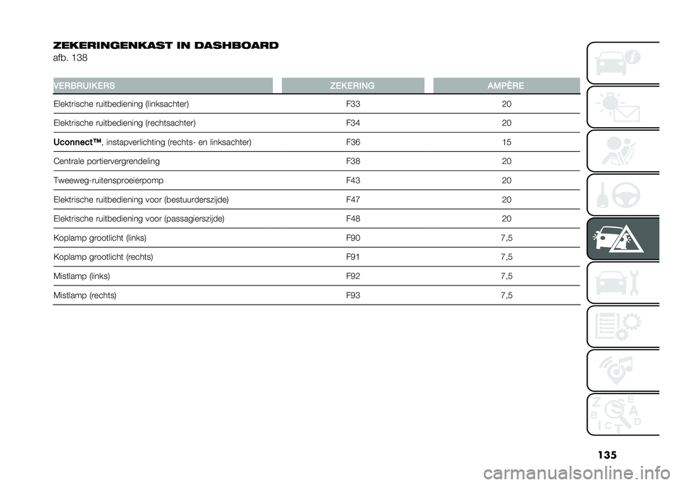 FIAT 500L 2021  Instructieboek (in Dutch) ���
��������	������ �� ���������
���
� �C�E�/
�
�1�.�0��0�6��- �.�0�) �;�.�- �.�0��+�8 ��/�5�Q�0�.
�-����	�
����� �
���	�
�������� �9�������