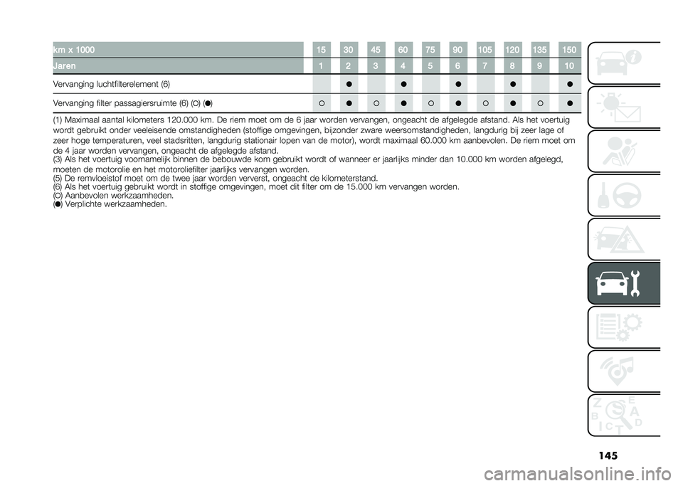 FIAT 500L 2021  Instructieboek (in Dutch) ���� � �" �B��� �B� �@� �E� �D� �>� �C� �B�� �B�?� �B�@� �B��
�:�� ��	 �B �? �@ �E � �D �> �F �C �B�
�&��
������� �����	����	��
�������	 �9�G�: �&��
��