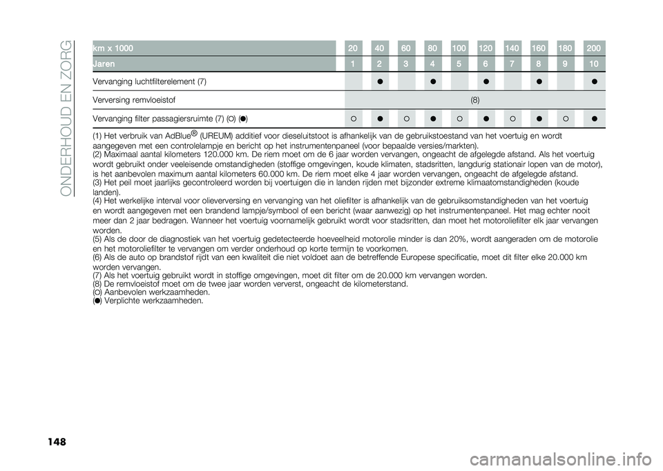 FIAT 500L 2021  Instructieboek (in Dutch) ��+�,��-�*�0�+�A���-�,��2�+�*�$
��� � � �" �B��� �?� �E� �D� �F� �B�� �B�?� �B�E� �B�D� �B�F� �?��
�:�� ��	 �B �? �@ �E � �D �> �F �C �B�
�&��
������� �����	�