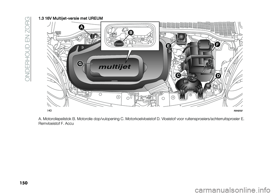 FIAT 500L 2021  Instructieboek (in Dutch) ��+�,��-�*�0�+�A���-�,��2�+�*�$
����B��@ �B�D�1 �/����
�! ���4��� ��
� ��� �6�0�.�6�/
���
���<��>�@�>
�6� �7��	��
����������	�� �=� �7��	��
���� ���