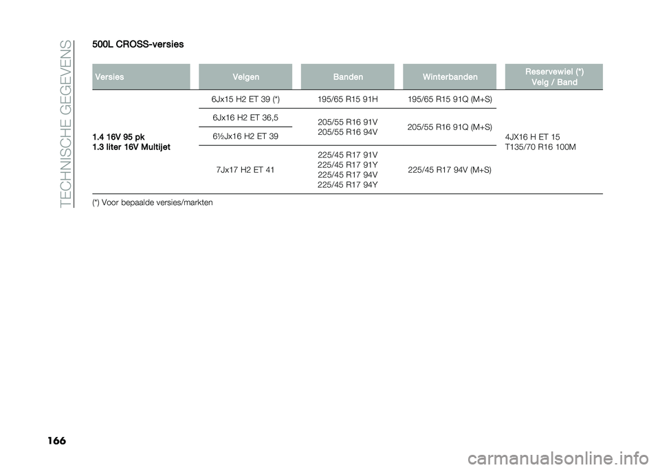FIAT 500L 2021  Instructieboek (in Dutch) ��4�-�@�0�,�%�5�@�0�-��$�-�$�-�&�-�,�5
��	�	���� �&�0��)�)�4��� ��
��
�
�1�� ��
�� �1�����	 ���	���	 �9�
�	��� ���	���	 �0���� ��� �
�� �2�M �3
�1��� �= 