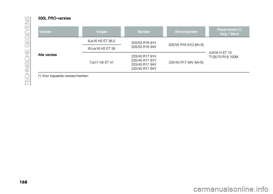 FIAT 500L 2021  Instructieboek (in Dutch) ��4�-�@�0�,�%�5�@�0�-��$�-�$�-�&�-�,�5
��	����� �5�0��4��� ��
��
�
�1�� ��
�� �1�����	 ���	���	 �9�
�	��� ���	���	 �0���� ��� �
�� �2�M �3
�1��� �= ��