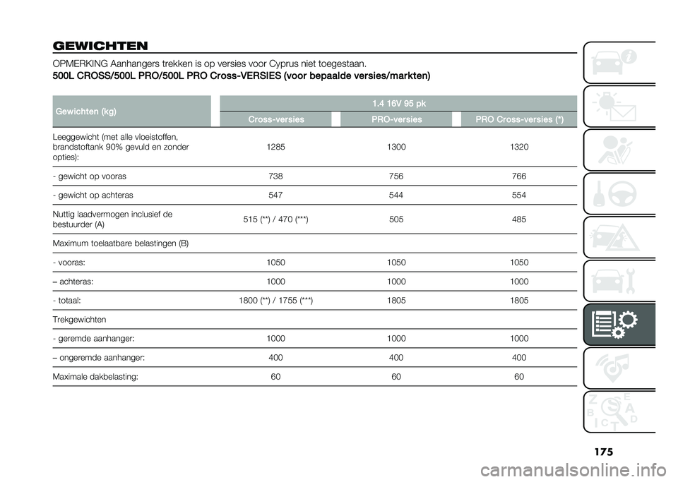 FIAT 500L 2021  Instructieboek (in Dutch) ��
�
�	�������� �+�8�7�-�*�?�%�,�$ �6��������
� �	�
����� �� �� ���
���� ����
 �@�1��
�� ����	 �	������	����
���� �&�0��)�)�=���� �5�0��=�