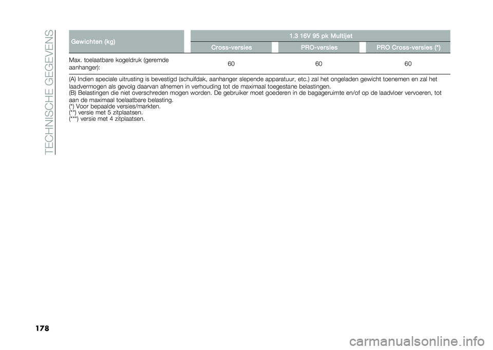 FIAT 500L 2021  Instructieboek (in Dutch) ��4�-�@�0�,�%�5�@�0�-��$�-�$�-�&�-�,�5
��
� �8�� �
�����	 �2� ��3 �B��@ �B�D�1 �C� �� �/����
�! ��
�&� ����4��� ��
�� �5�0��4��� ��
�� �5�0� �&� ����4��� 
