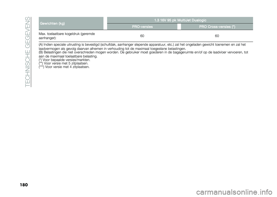 FIAT 500L 2021  Instructieboek (in Dutch) ��4�-�@�0�,�%�5�@�0�-��$�-�$�-�&�-�,�5
��� �8�� �
�����	 �2� ��3 �B��@ �B�D�1 �C� �� �/����
�:�� �%������
�
�5�0��4��� ��
�� �5�0� �&� ����4��� ��
�� �2�M