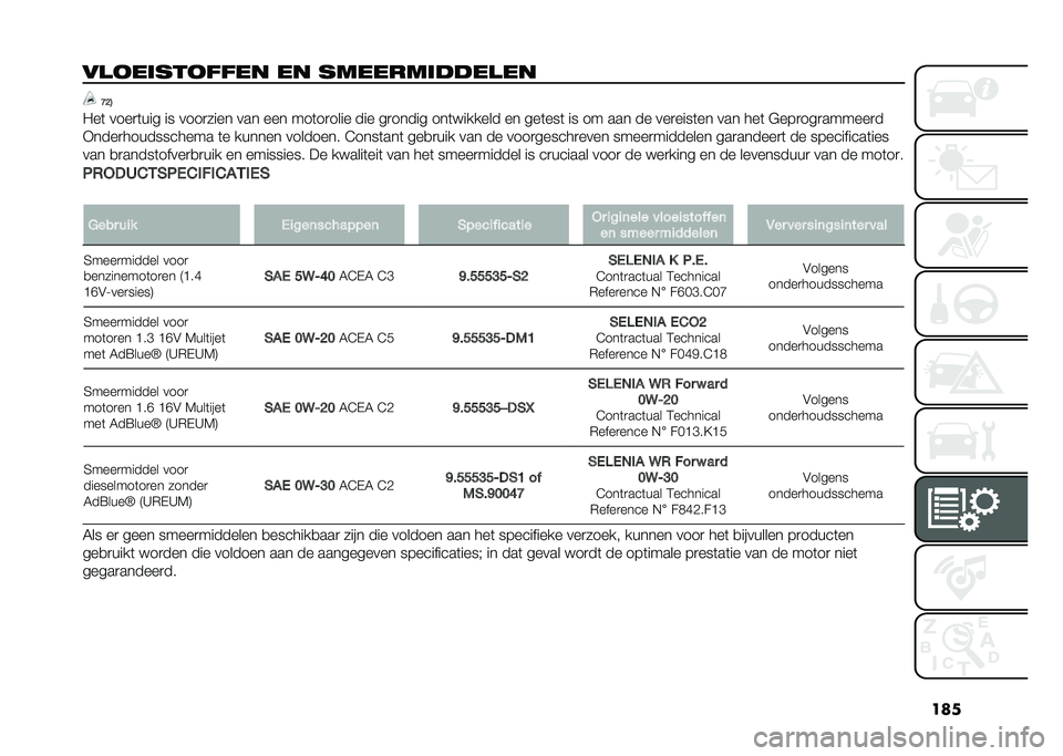 FIAT 500L 2021  Instructieboek (in Dutch) ���
��
���������� �� �����������
�� �>�?�3
�0��	 ����
�	��� �� ����
���� ��� ��� ���	��
���� ��� ��
����� ���	������� �� �