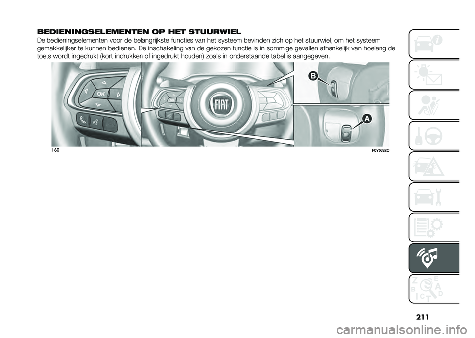 FIAT 500L 2021  Instructieboek (in Dutch) ���
���������	���
������� �� ��� ���������

�� �
����������������	�� ����
 �� �
������
�����	� �����	��� ��� ���	 ��1��