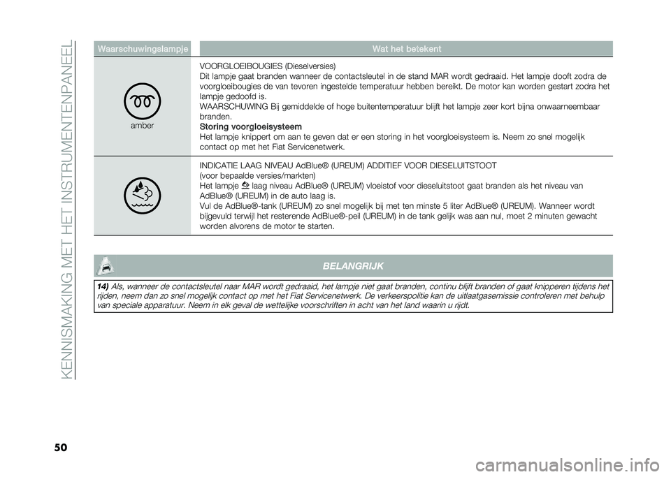 FIAT 500L 2021  Instructieboek (in Dutch) ��?�-�,�,�%�5�7�6�?�%�,�$��7�-�4��0�-�4��%�,�5�4�*�A�7�-�,�4�-�,�8�6�,�-�-�
�� �9��� ����� �
�	�������! � �9�� ��� ����� ��	�
���
��

�&�+�+�*�$��+�-�%�=�+�A�$�%�