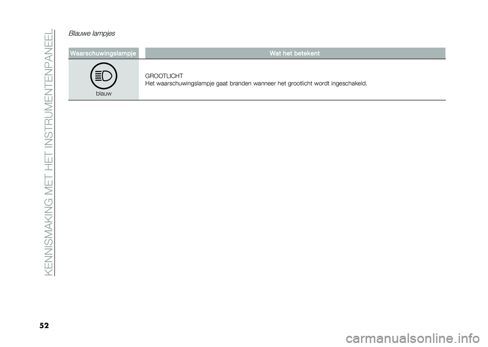 FIAT 500L 2021  Instructieboek (in Dutch) ��?�-�,�,�%�5�7�6�?�%�,�$��7�-�4��0�-�4��%�,�5�4�*�A�7�-�,�4�-�,�8�6�,�-�-�
��
�=����� �������
� �9��� ����� �
�	�������! � �9�� ��� ����� ��	�
�
����