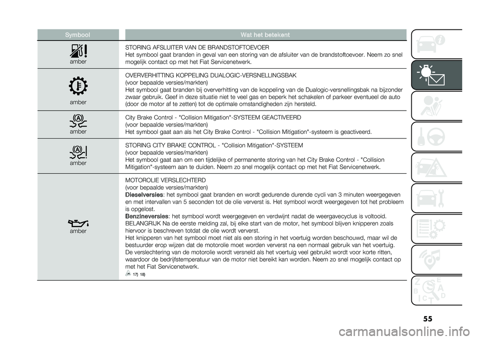 FIAT 500L 2021  Instructieboek (in Dutch) ���)�(����� �9�� ��� ����� ��	�
���
��

�5�4�+�*�%�,�$ �6��5��A�%�4�-�* �&�6�, ��- �=�*�6�,��5�4�+��4�+�-�&�+�-�*
�0��	 ��1��
��� ����	 �
�
����� �� ����