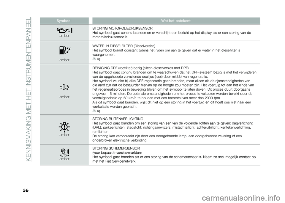 FIAT 500L 2021  Instructieboek (in Dutch) ��?�-�,�,�%�5�7�6�?�%�,�$��7�-�4��0�-�4��%�,�5�4�*�A�7�-�,�4�-�,�8�6�,�-�-�
��	 �)�(����� �9�� ��� ����� ��	�
���
��

�5�4�+�*�%�,�$ �7�+�4�+�*�+��%�-��*�A�?�5�-�,�5�+�*
�0