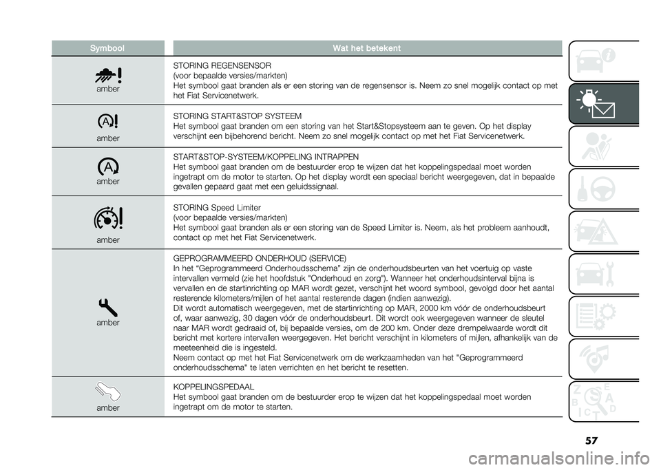 FIAT 500L 2021  Instructieboek (in Dutch) ��
�)�(����� �9�� ��� ����� ��	�
���
��

�5�4�+�*�%�,�$ �*�-�$�-�,�5�-�,�5�+�*
�9����
 �
������� ���
�����<���
��	���:
�0��	 ��1��
��� ����	 �
�
��