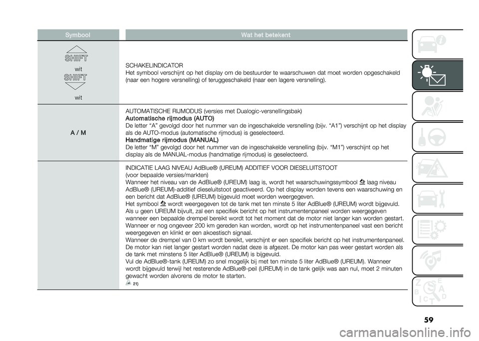 FIAT 500L 2021  Instructieboek (in Dutch) ���)�(����� �9�� ��� ����� ��	�
���	
���	
�5�@�0�6�?�-��%�,��%�@�6�4�+�*
�0��	 ��1��
��� ���
�������	 �� ���	 �������1 �� �� �
���	���
���
 �