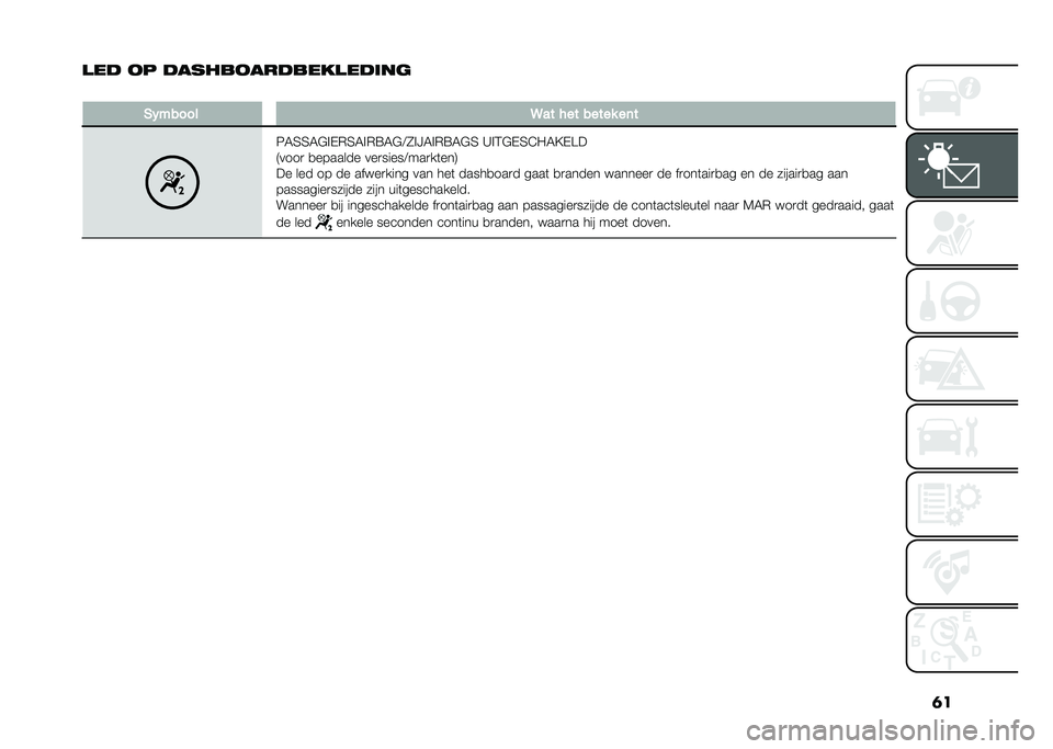 FIAT 500L 2021  Instructieboek (in Dutch) �	�
�
�� �� �������������
�����	
�
�)�(����� �9�� ��� ����� ��	�
�8�6�5�5�6�$�%�-�*�5�6�%�*�=�6�$�<�2�%�I�6�%�*�=�6�$�5 �A�%�4�$�-�5�@�0�6�?�-��
�9����
 �
�