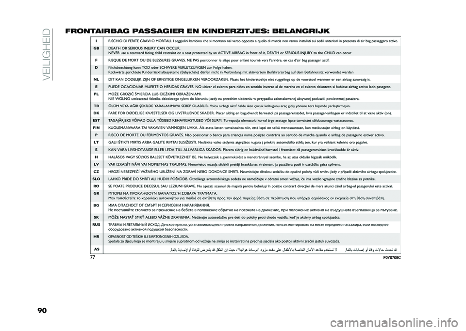 FIAT 500L 2021  Instructieboek (in Dutch) ��&�-�%��%�$�0�-�%�
�������������	 ������	��� �� �������������< ���
���	����
��
���<��>��C�&  