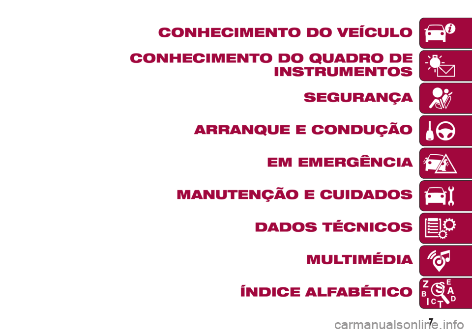FIAT 500L 2018  Manual de Uso e Manutenção (in Portuguese) CONHECIMENTO DO VEÍCULO
CONHECIMENTO DO QUADRO DE
INSTRUMENTOS
SEGURANÇA
ARRANQUE E CONDUÇÃO
EM EMERGÊNCIA
MANUTENÇÃO E CUIDADOS
DADOS TÉCNICOS
MULTIMÉDIA
ÍNDICE ALFABÉTICO
7 
