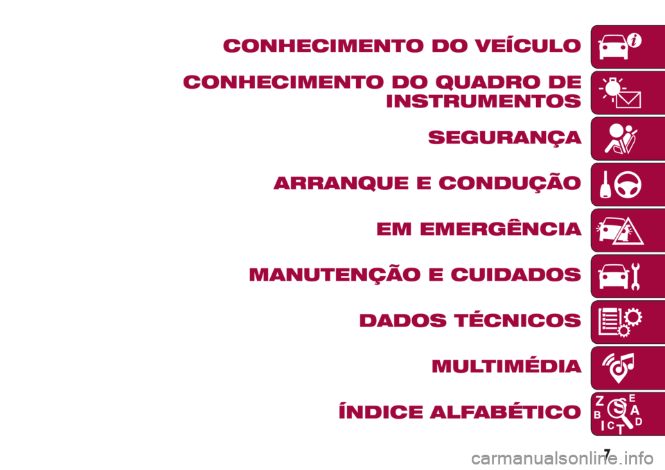 FIAT 500L 2018 Manual de Uso e Manutenção (in Portuguese) CONHECIMENTO DO VEÍCULO
CONHECIMENTO DO QUADRO DE
INSTRUMENTOS
SEGURANÇA
ARRANQUE E CONDUÇÃO
EM EMERGÊNCIA
MANUTENÇÃO E CUIDADOS
DADOS TÉCNICOS
MULTIMÉDIA
ÍNDICE ALFABÉTICO
7 FIAT 500L 2018 Manual de Uso e Manutenção (in Portuguese) CONHECIMENTO DO VEÍCULO
CONHECIMENTO DO QUADRO DE
INSTRUMENTOS
SEGURANÇA
ARRANQUE E CONDUÇÃO
EM EMERGÊNCIA
MANUTENÇÃO E CUIDADOS
DADOS TÉCNICOS
MULTIMÉDIA
ÍNDICE ALFABÉTICO
7