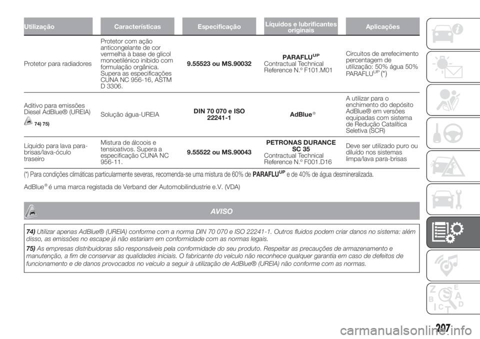 FIAT 500L 2019 Manual de Uso e Manutenção (in Portuguese) Utilização Características EspecificaçãoLíquidos e lubrificantes
originaisAplicações
Protetor para radiadoresProtetor com ação
anticongelante de cor
vermelha à base de glicol
monoetilénico FIAT 500L 2019 Manual de Uso e Manutenção (in Portuguese) Utilização Características EspecificaçãoLíquidos e lubrificantes
originaisAplicações
Protetor para radiadoresProtetor com ação
anticongelante de cor
vermelha à base de glicol
monoetilénico