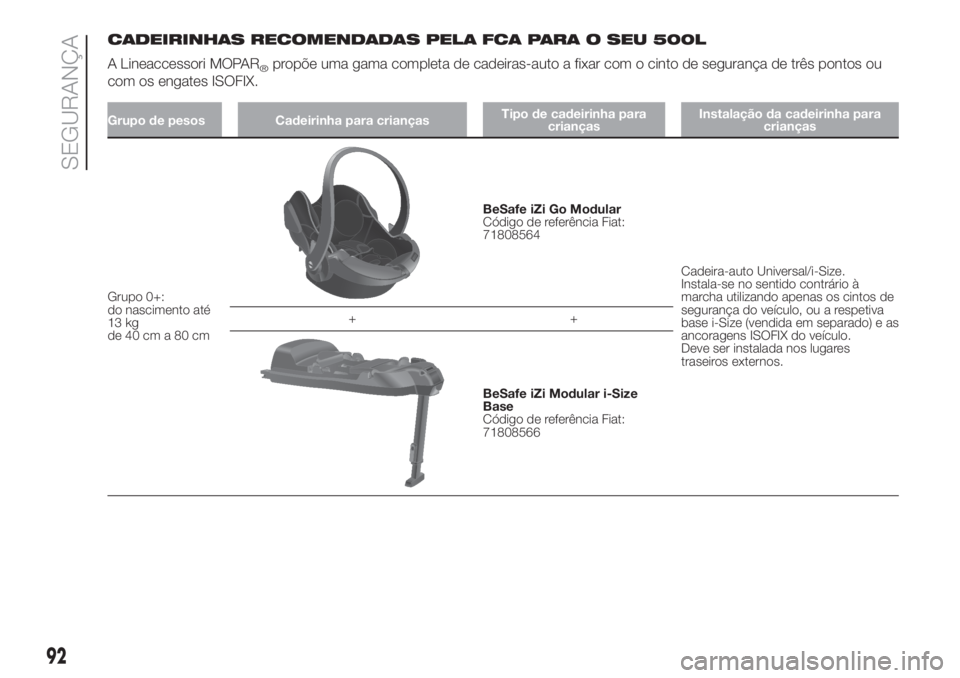 FIAT 500L 2019 Manual de Uso e Manutenção (in Portuguese) CADEIRINHAS RECOMENDADAS PELA FCA PARA O SEU 500L
A Lineaccessori MOPAR
®propõe uma gama completa de cadeiras-auto a fixar com o cinto de segurança de três pontos ou
com os engates ISOFIX.
Grupo d FIAT 500L 2019 Manual de Uso e Manutenção (in Portuguese) CADEIRINHAS RECOMENDADAS PELA FCA PARA O SEU 500L
A Lineaccessori MOPAR
®propõe uma gama completa de cadeiras-auto a fixar com o cinto de segurança de três pontos ou
com os engates ISOFIX.
Grupo d