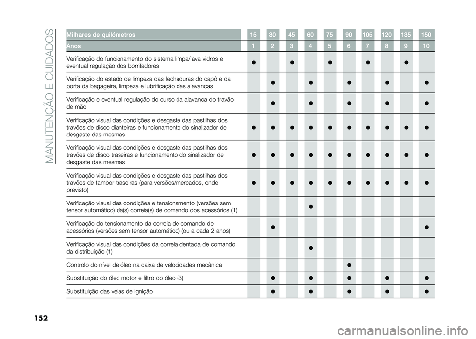 FIAT 500L 2020  Manual de Uso e Manutenção (in Portuguese) ���1�-�B�D�3�-�K�N���3��2�B�E�.�1�.��0
��� ����J�� �� �� � ����[���� �	� �K� �H� �N� �M� �F� �L� �K�� �K�G� �K�H� �K��
�*�
�	� �K �G �H �N � �M �F �O �L �K�
�A