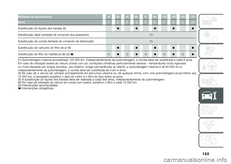 FIAT 500L 2020  Manual de Uso e Manutenção (in Portuguese) �������J�� �� �� � ����[���� �	� �K� �H� �N� �M� �F� �L� �K�� �K�G� �K�H� �K��
�*�
�	� �K �G �H �N � �M �F �O �L �K�
�0��	�������$�� �� ������� ��