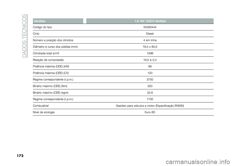 FIAT 500L 2020  Manual de Uso e Manutenção (in Portuguese) ��.�1�.��0��D�(�2�-�E�2��0
��
�� �8�� ���� �K��M �K�M�8 �K�G��
�8 ������U ��
�2�>���
� �� ���� ���<�=��J�J�J
�2���� �.�����
�-�7���� � �����$�� �