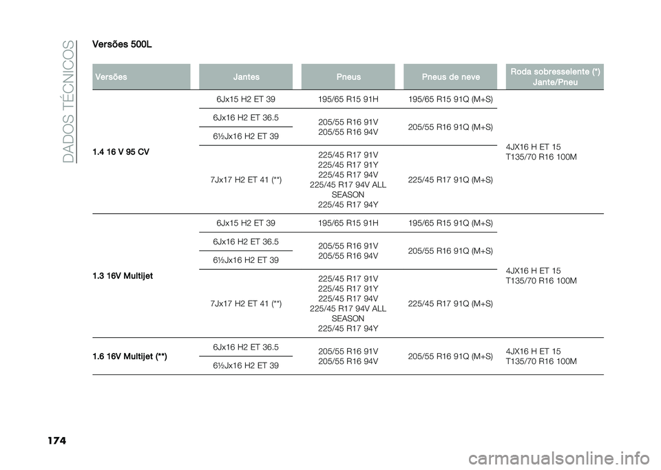 FIAT 500L 2020  Manual de Uso e Manutenção (in Portuguese) ��.�1�.��0��D�(�2�-�E�2��0
��
��8�� ���� ����
�
�8�� ���� �e��
��� �.�
��� �.�
��� �� �
��� �2�	�� ��	�)� �������
�� �:�` �;
�e��
���D�.�
��
�K�