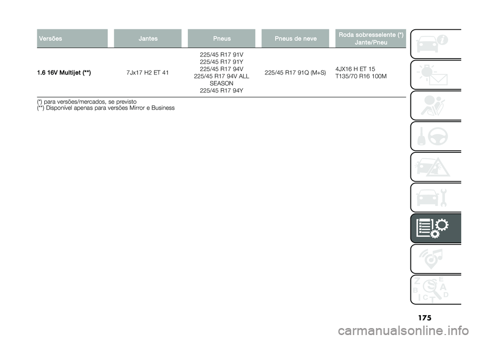 FIAT 500L 2020  Manual de Uso e Manutenção (in Portuguese) ��
��8�� ���� �e��
��� �.�
��� �.�
��� �� �
��� �2�	�� ��	�)� �������
�� �:�` �;
�e��
���D�.�
��
�K��M �K�M�8 ������U �� �:�` �` �; �L�P�+�G�L �H�< �3�D