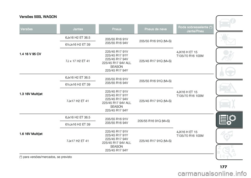 FIAT 500L 2020  Manual de Uso e Manutenção (in Portuguese) ��
�

�8�� ���� ���� �V�*�A�(�
�
�8�� ���� �e��
��� �.�
��� �.�
��� �� �
��� �2�	�� ��	�)� �������
�� �:�` �;
�e��
���D�.�
��
�K��N �K�M �8 �L� �
�