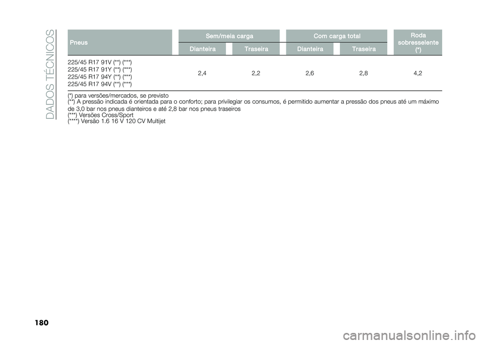 FIAT 500L 2020  Manual de Uso e Manutenção (in Portuguese) ��.�1�.��0��D�(�2�-�E�2��0
��� �.�
��� �-���D���� ��� �/� �
�	� ��� �/� ��	��� �2�	��
��	�)� �������
��
�:�` �; �6���
���� � �5� ����� � �6���
