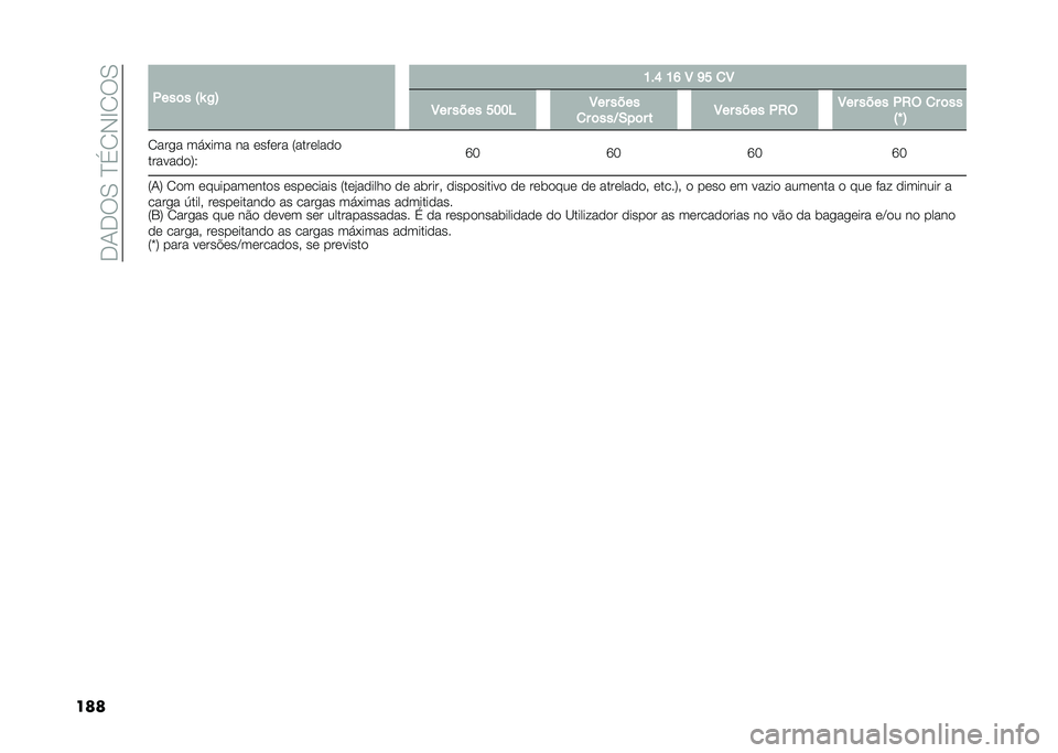 FIAT 500L 2020  Manual de Uso e Manutenção (in Portuguese) ��.�1�.��0��D�(�2�-�E�2��0
��� �.���	� �:�\ �/�; �K��N �K�M �8 �L� �
�8
�8�� ���� ���� �8�� ����
�
� �	���D�-��	� � �8�� ���� �.�2�( �8�� ���� �.�2�( �
�