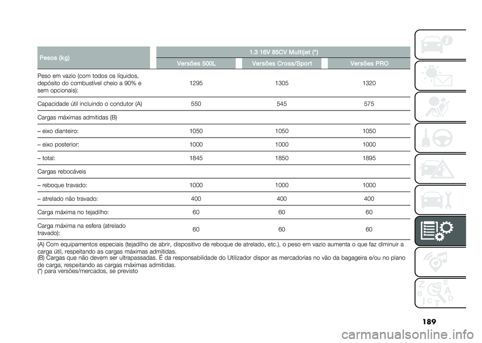 FIAT 500L 2020  Manual de Uso e Manutenção (in Portuguese) ���
� �.���	� �:�\ �/�; �K��H �K�M�8 �O��
�8 ������U �� �:�` �;
�8�� ���� ���� �8�� ���� �
� �	���D�-��	� � �8�� ���� �.�2�(
���� �� ��� �� �8��