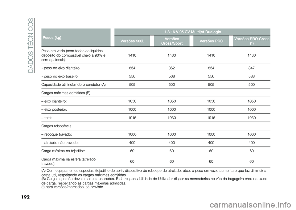 FIAT 500L 2020  Manual de Uso e Manutenção (in Portuguese) ��.�1�.��0��D�(�2�-�E�2��0
����
�.���	� �:�\ �/�; �K��H �K�M �8 �L� �
�8 ������U �� �6����	�/��
�8�� ���� ���� �8�� ����
�
� �	���D�-��	� � �8�� ���