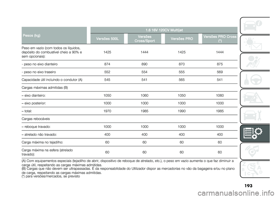 FIAT 500L 2020  Manual de Uso e Manutenção (in Portuguese) ���
�
�.���	� �:�\ �/�; �K��M �K�M�8 �K�G��
�8 ������U ��
�8�� ���� ���� �8�� ����
�
� �	���D�-��	� � �8�� ���� �.�2�( �8�� ���� �.�2�( �
� �	��
�: