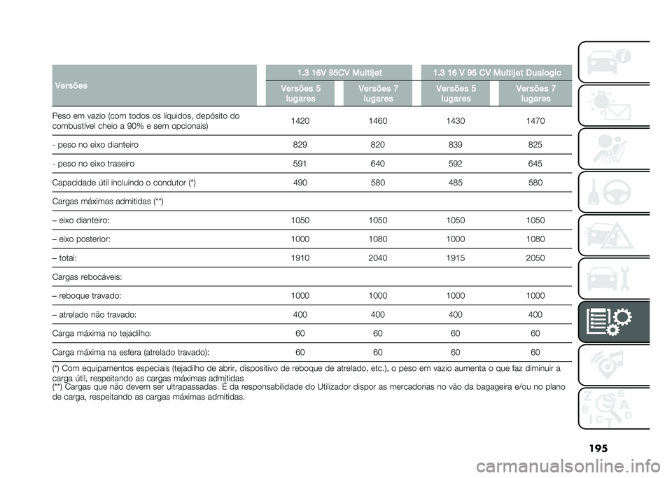 FIAT 500L 2020  Manual de Uso e Manutenção (in Portuguese) ���
�
�8�� ���� �K��H �K�M�8 �L��
�8 ������U �� �K��H �K�M �8 �L� �
�8 ������U �� �6����	�/��
�8�� ���� �
���/�� �� �8�� ���� �F
���/�� �� �8�