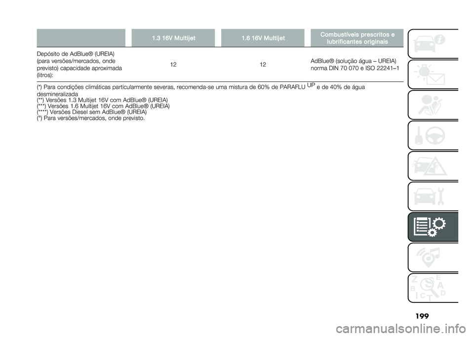 FIAT 500L 2020  Manual de Uso e Manutenção (in Portuguese) ����K��H �K�M�8 ������U �� �K��M �K�M�8 ������U �� �
�	��)����!���� �� ���� ���	� �
���)� ��"����
��� �	� ��/��
���
�.���>���� �� �1��4��